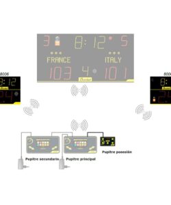 Bodet módulos posesión con tiempo de juego 8006