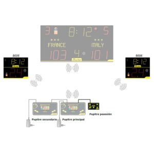 Bodet módulos posesión con tiempo de juego 8006