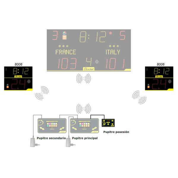 Bodet módulos posesión con tiempo de juego 8006