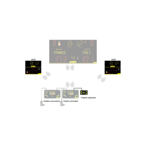 Alternative view of Bodet 8006 – Cronómetros de posesión con tiempo de juego